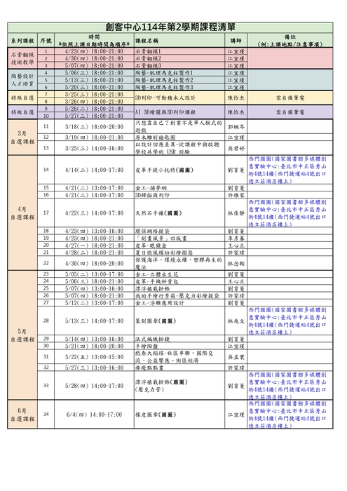 114學年度第2學期創客中心課程圖片